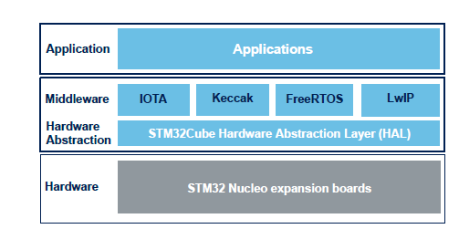 IOTA19120903.png