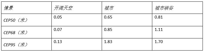 GNSS19120905.JPG