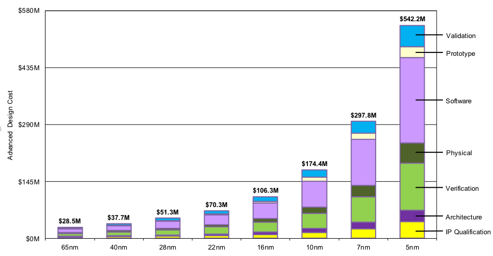 foundry_ic_cost.png