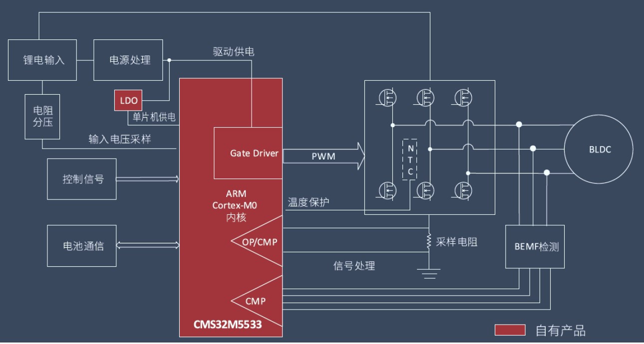 cms32m53xx.jpg