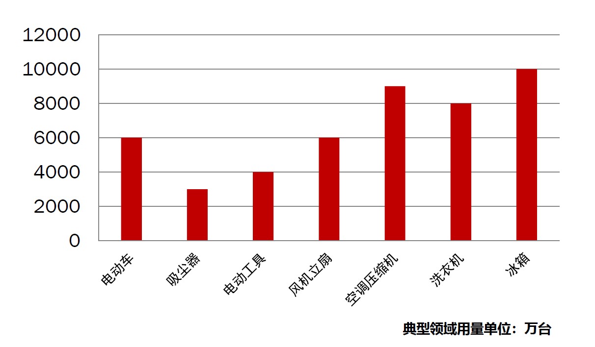 motor-application-market.jpg