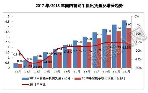 2017-2018手机出货对比.jpg