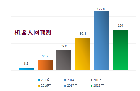 2018业绩-柱状图-R.png