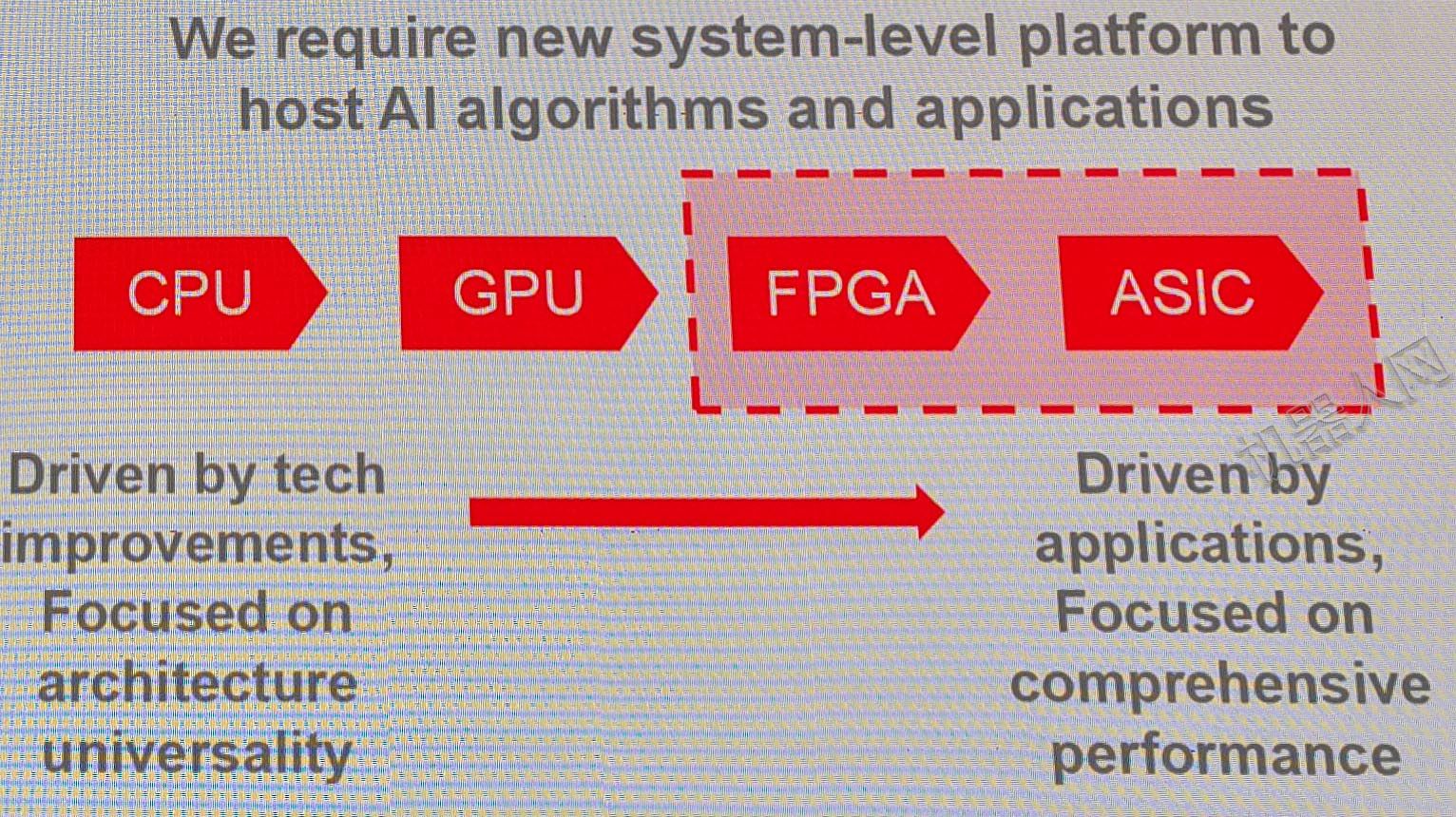 CPU-GPU-FPGA-ASIC.jpg