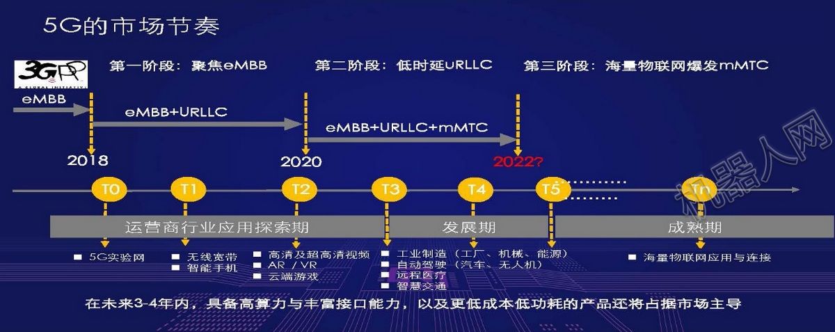 4-紫光展锐在5G背景下的物联网全连接解决方案.jpg