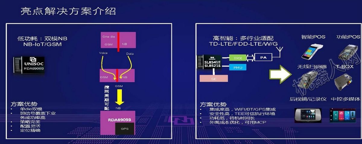 7-紫光展锐在5G背景下的物联网全连接解决方案.jpg