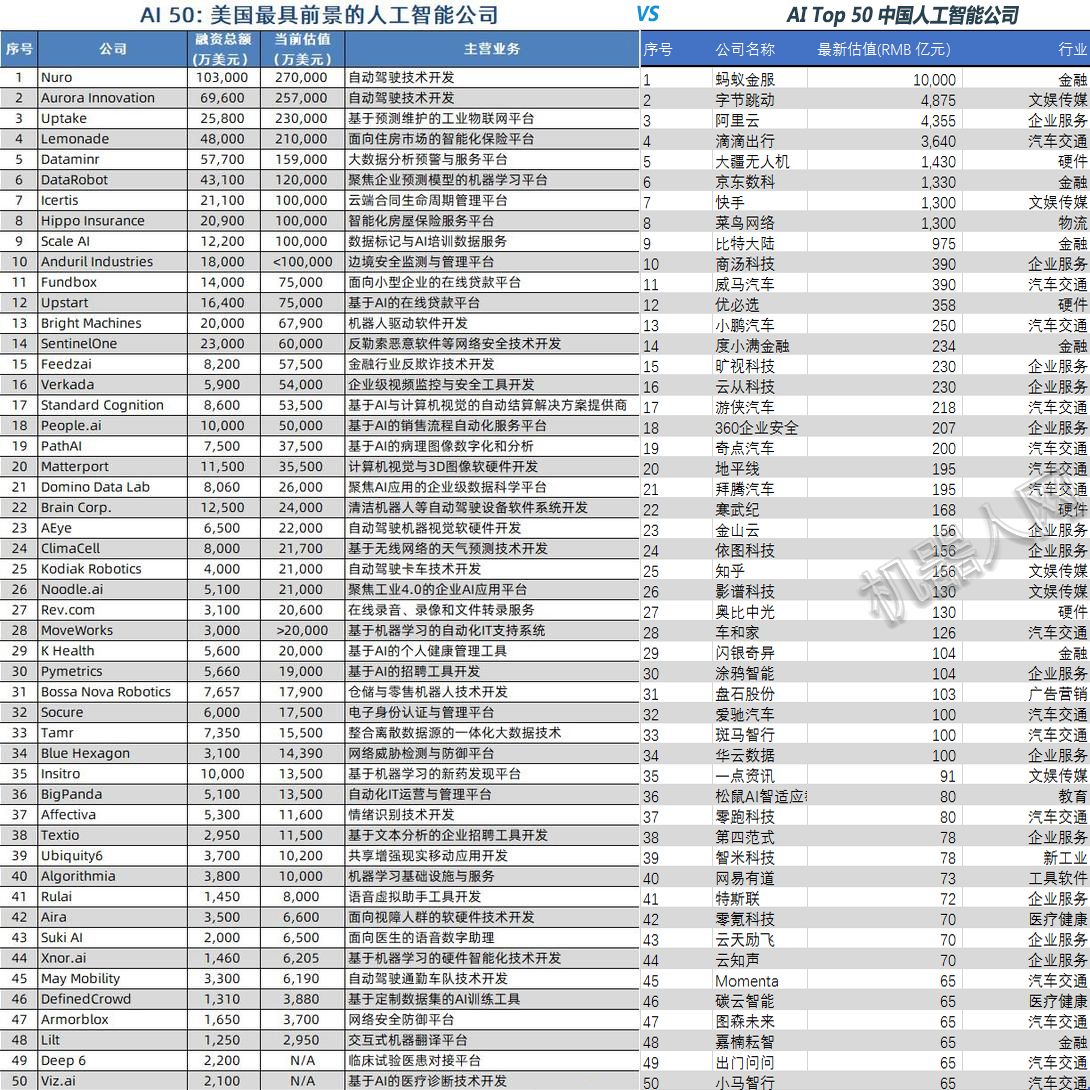 中美人工智能Top50.jpg