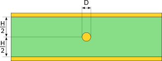 PCB 带状线阻抗计算器