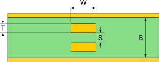 PCB 宽边耦合带状线阻抗计算器