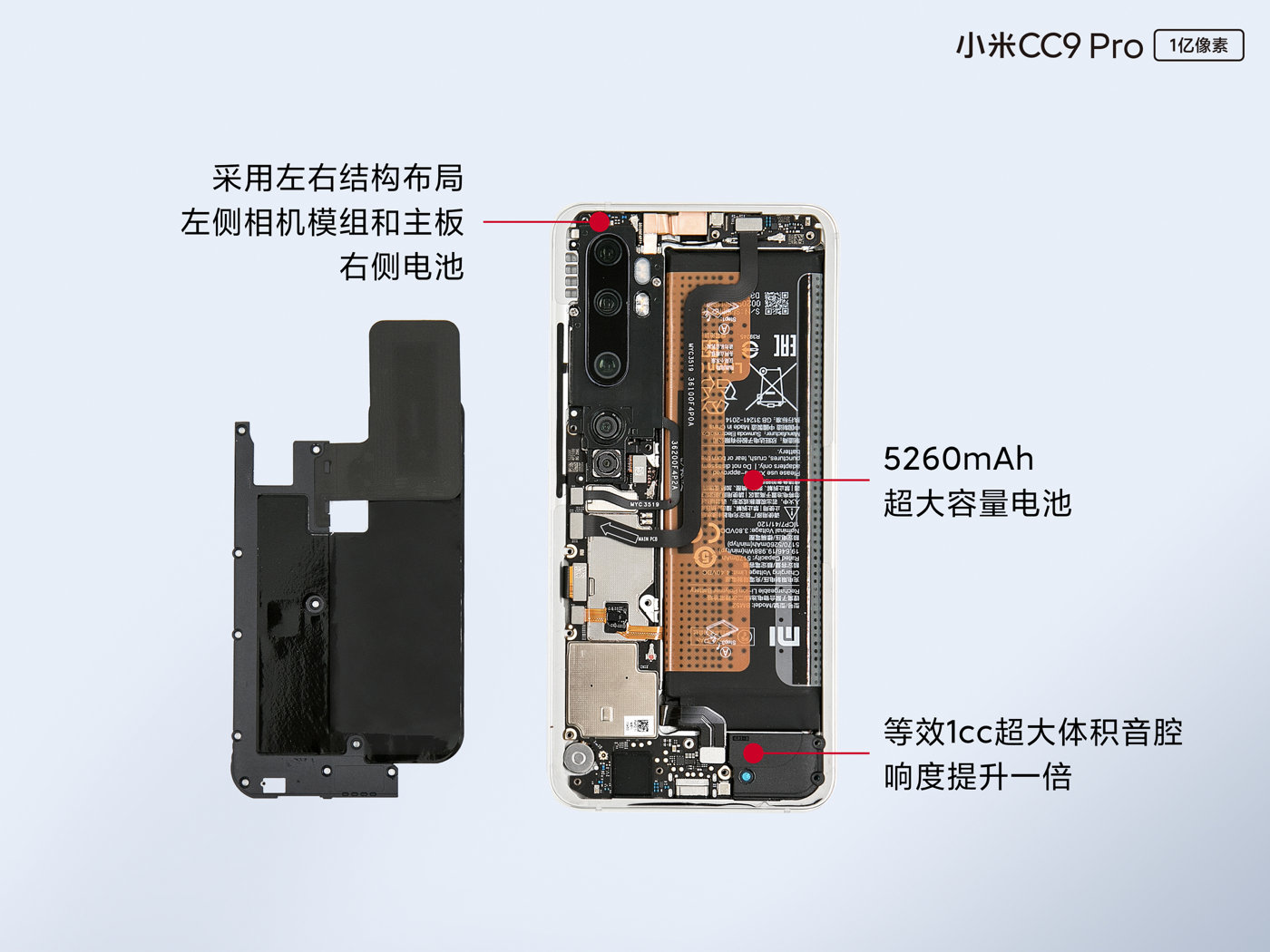 拆开左侧的主板盖板便能看到内部结构，主板区和电池呈左右布局。副板位于机身内部右上方，通过FPC同主板相连。右下方是等效1cc的超大体积音腔，外放响度相较前代CC9提升一倍。右侧5260mAh大容量电池几乎占据了机身内部大半空间，采用易撕贴同中框固定。