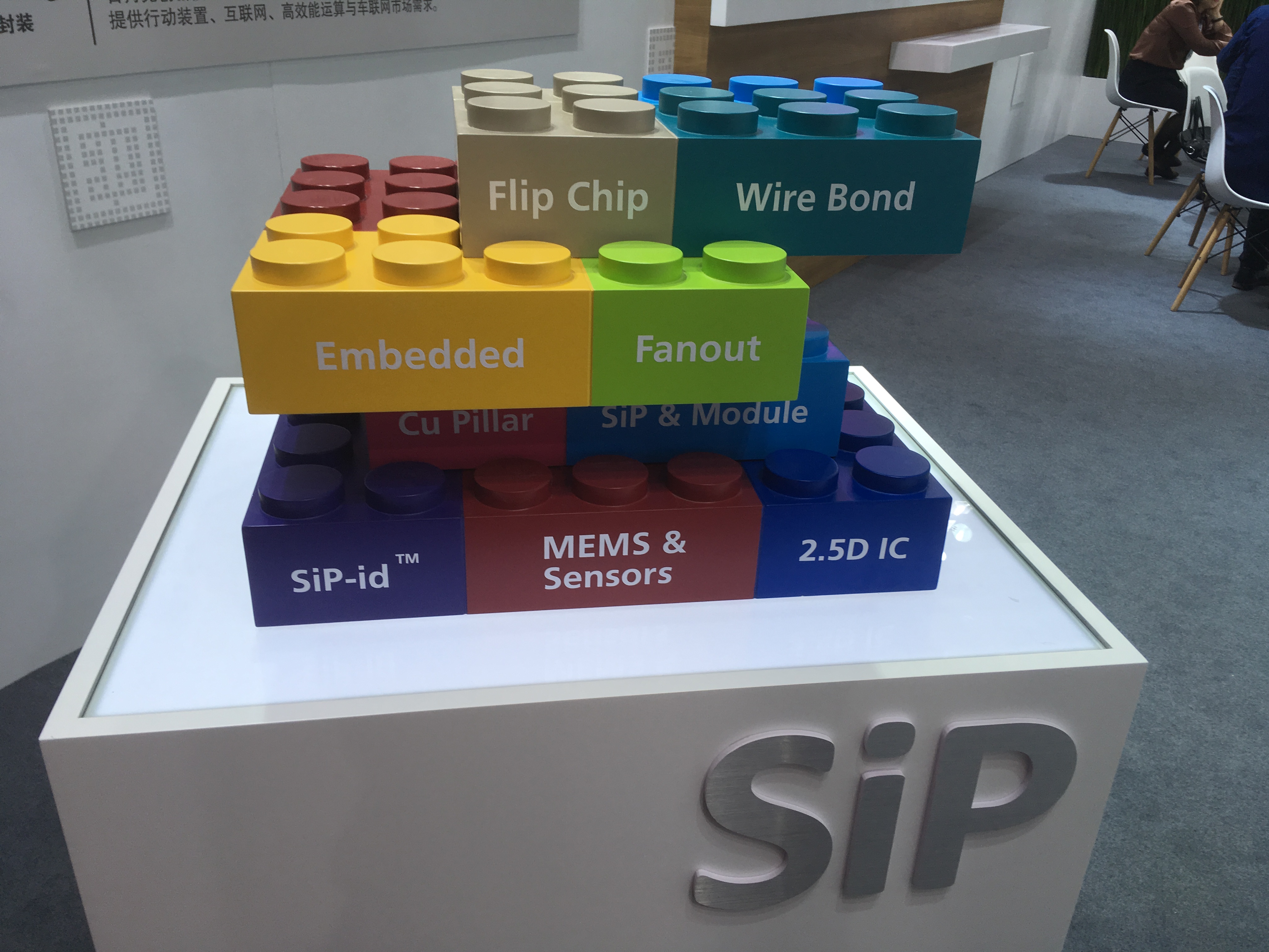 SIP（System-In-Package，系统级封装）乐高模型，上面都是一些关键词