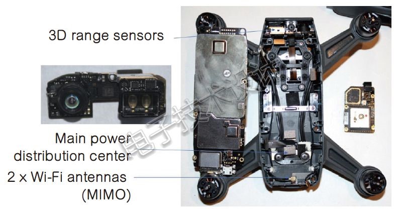 取下pcb板，可以看到下面的主配电布局线束和Wi-Fi天线。图中上部为无人机的前端，包含一个基于LED反射光的前向3D测距系统（如左侧小图所示）。传感器的测距范围为16英尺，能够检测反射率>20％且面积大于20×20cm2的漫反射表面，因此可以轻松检测并避开墙面、人和树木。