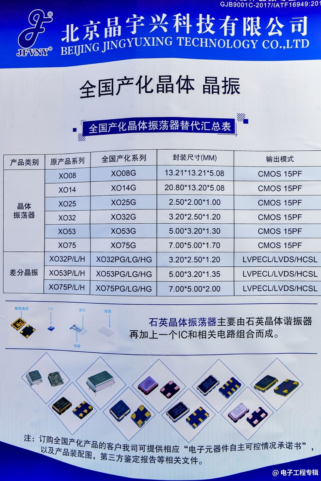 石英晶体振荡器主要由石英晶体谐振器再加上一个IC和相关电路组合而成。北京晶宇兴分享晶体振荡器替代汇总表。