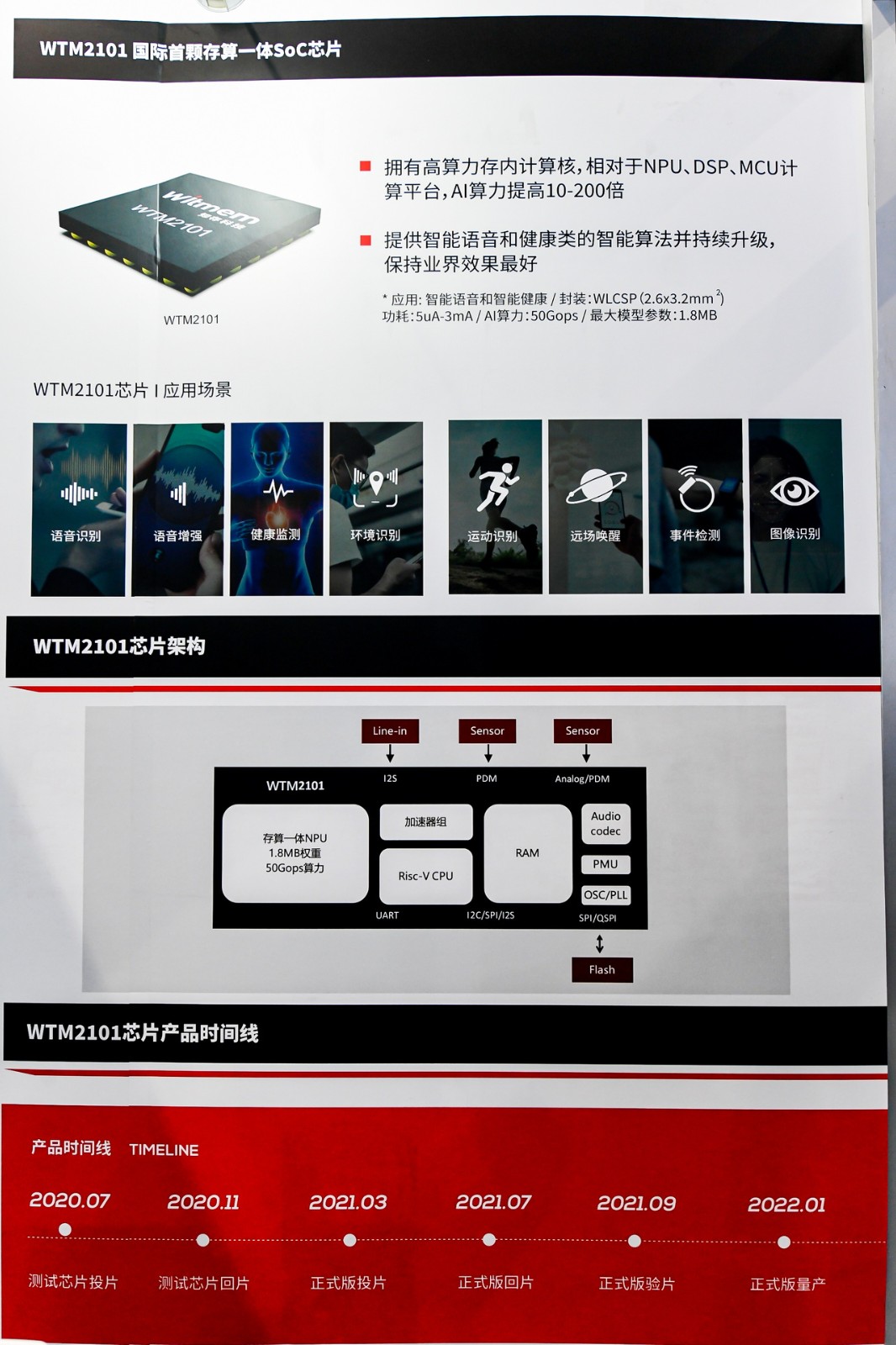 知存科技WTM2101国际首颗存算一体SoC芯片，预计今年能达到百万颗的出货