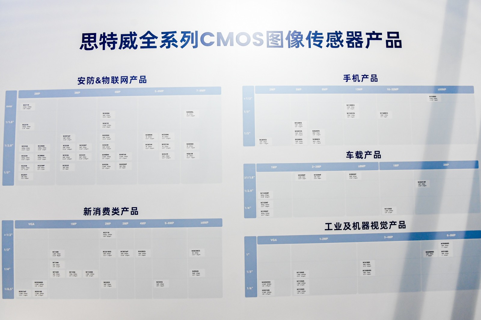 思特威安防&物联网、手机、新消费类、车载、工业及机器视觉系列CMOS图像传感器产品